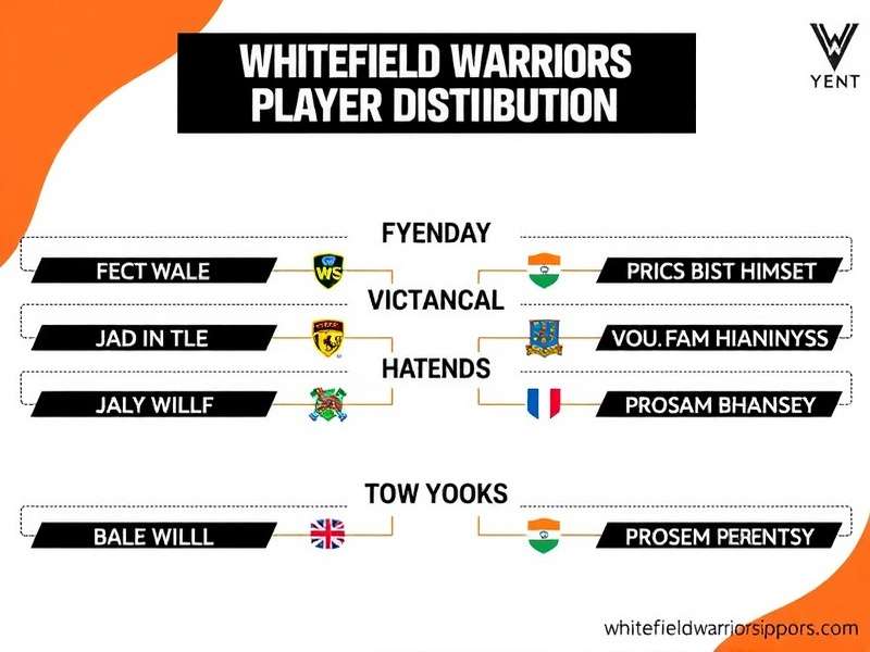 Indian Player Base Map Whitefield Warriors Player Distribution in India